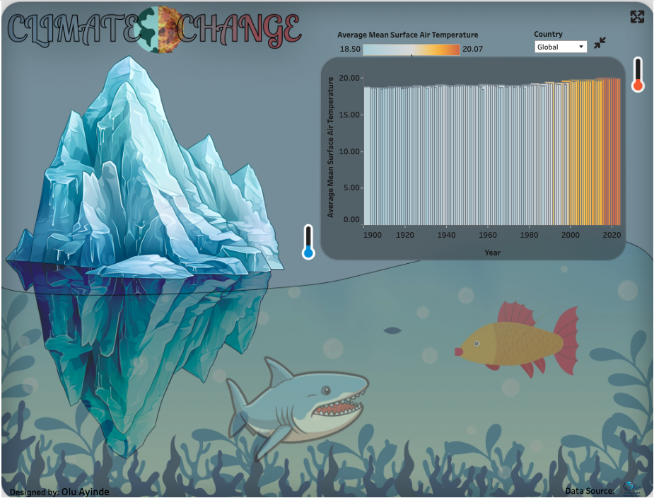climate